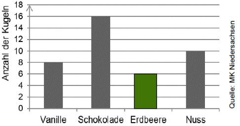 Bild zur Lösung