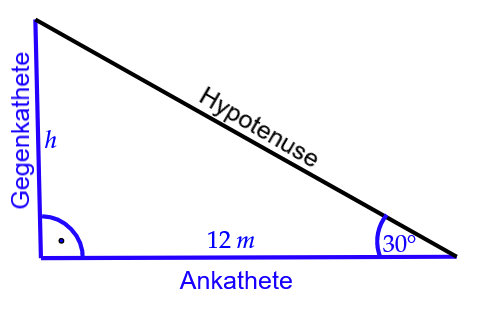Rechtwinkliges Dreieck