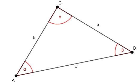 Abbildung: Vollständig beschriftetes Dreieck