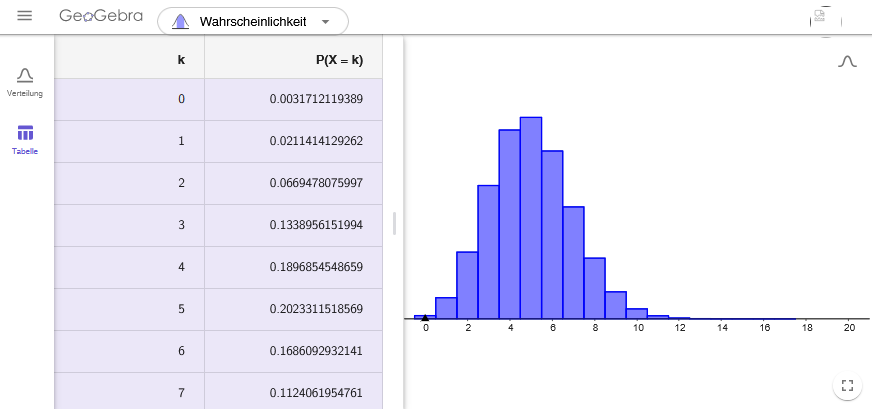 Screenshot aus Geogebra Rechner Suite