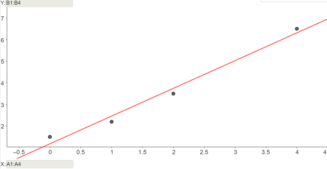 Ausgleichsgerade-lineare Regression