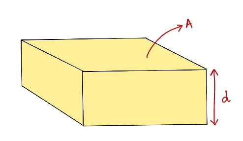 Abb. 2 Flüssigkeitsschicht in 3D