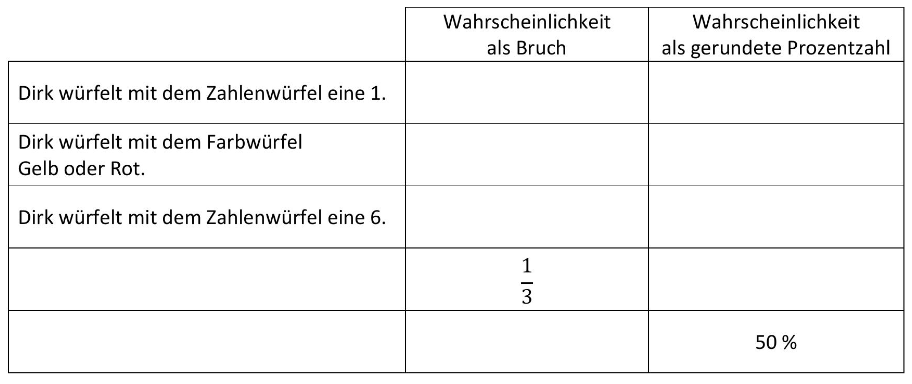 Niedersächsisches Kultusministerium