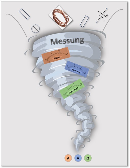 Eine Messung ist kein zufälliger Vorgang