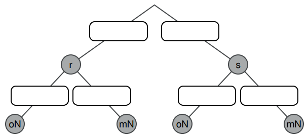 Baumdiagramm