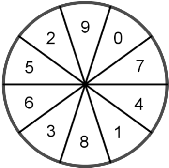 Glücksrad