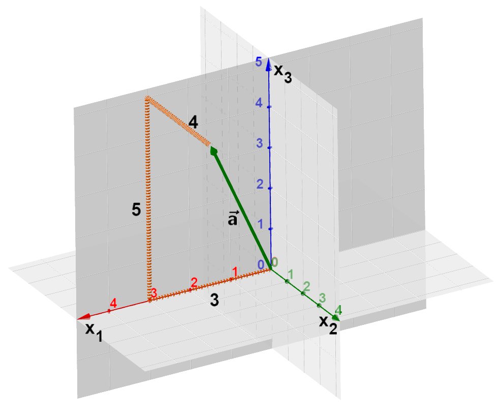 Vektor 3-D
