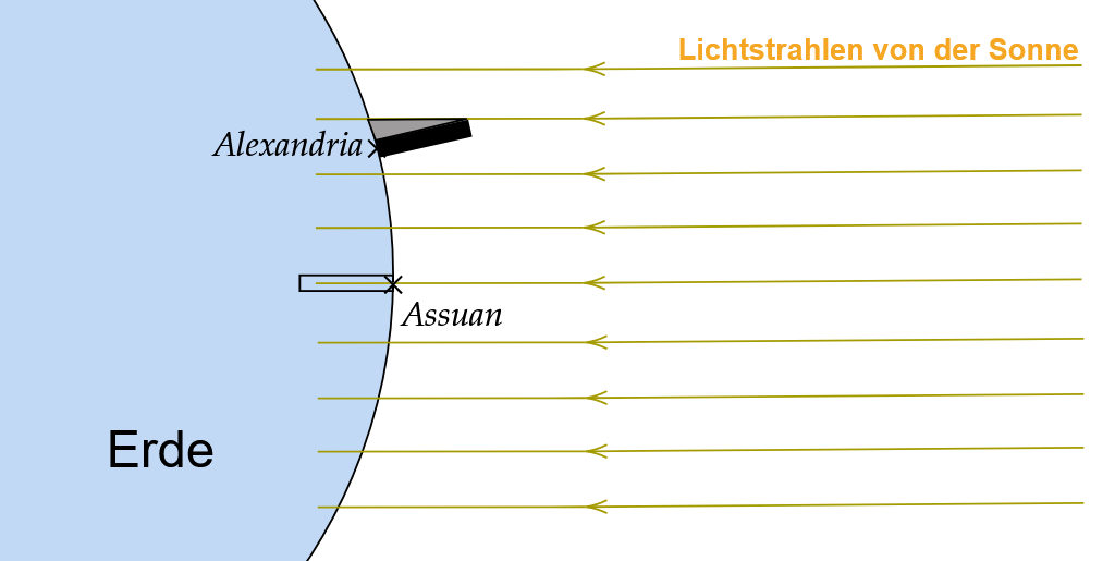 Skizze des Aufbaus