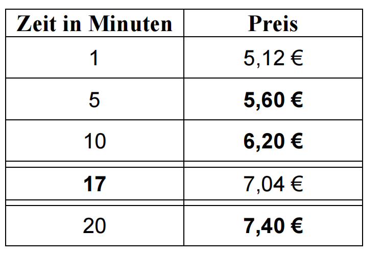 Ausgefüllte Tabelle