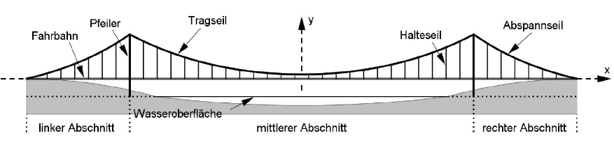 Abbildung 1