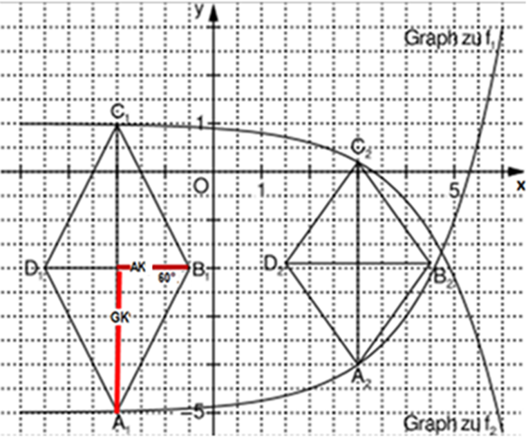 Rauten  und  mit Graph zu  und Graph zu