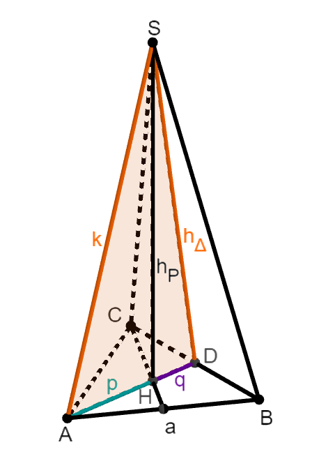 Tetraeder