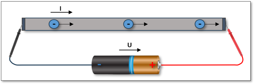 Schematischer Versuchsaufbau