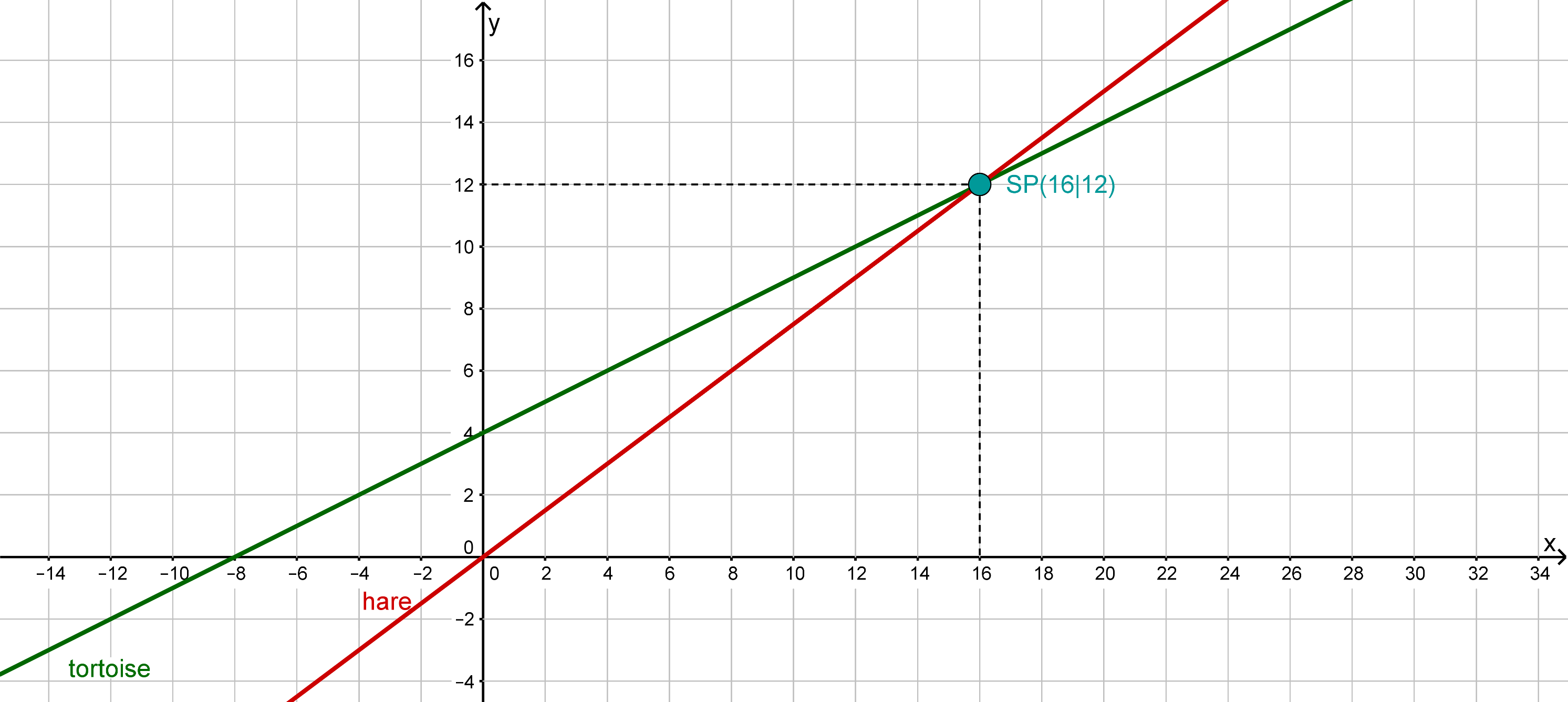 Image https://assets.serlo.org/d3f2d920-d753-11ef-8456-a96d2885863e/image.png