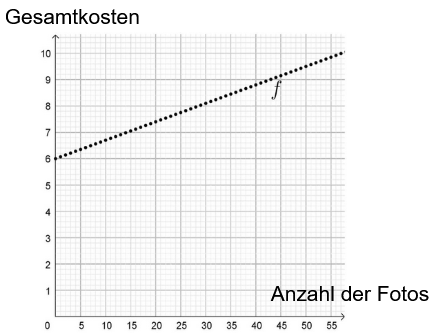Koordinatensystem mit Achsenbeschriftung