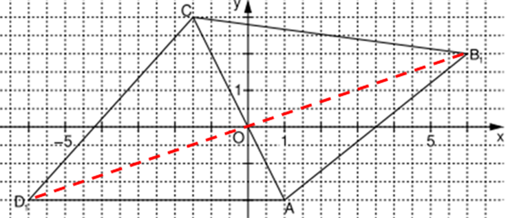 Ergänzung  Dreieck  zum Viereck