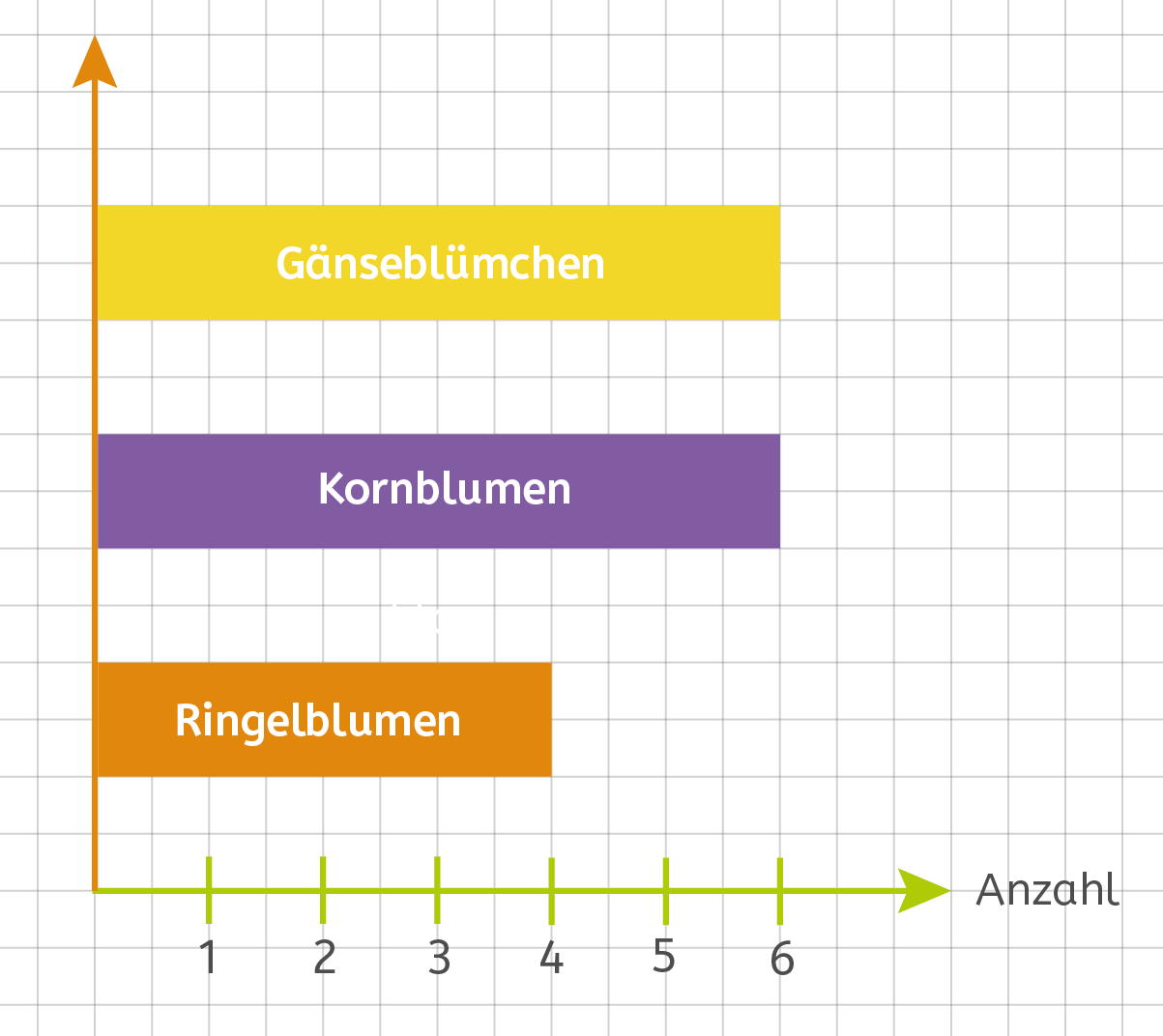 Diagramm 3