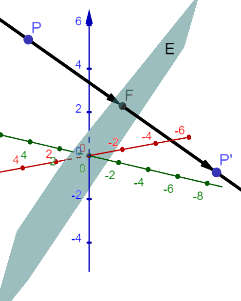 Orthogonale Spiegelung eines Punktes an einer Ebene durch den Ursprung