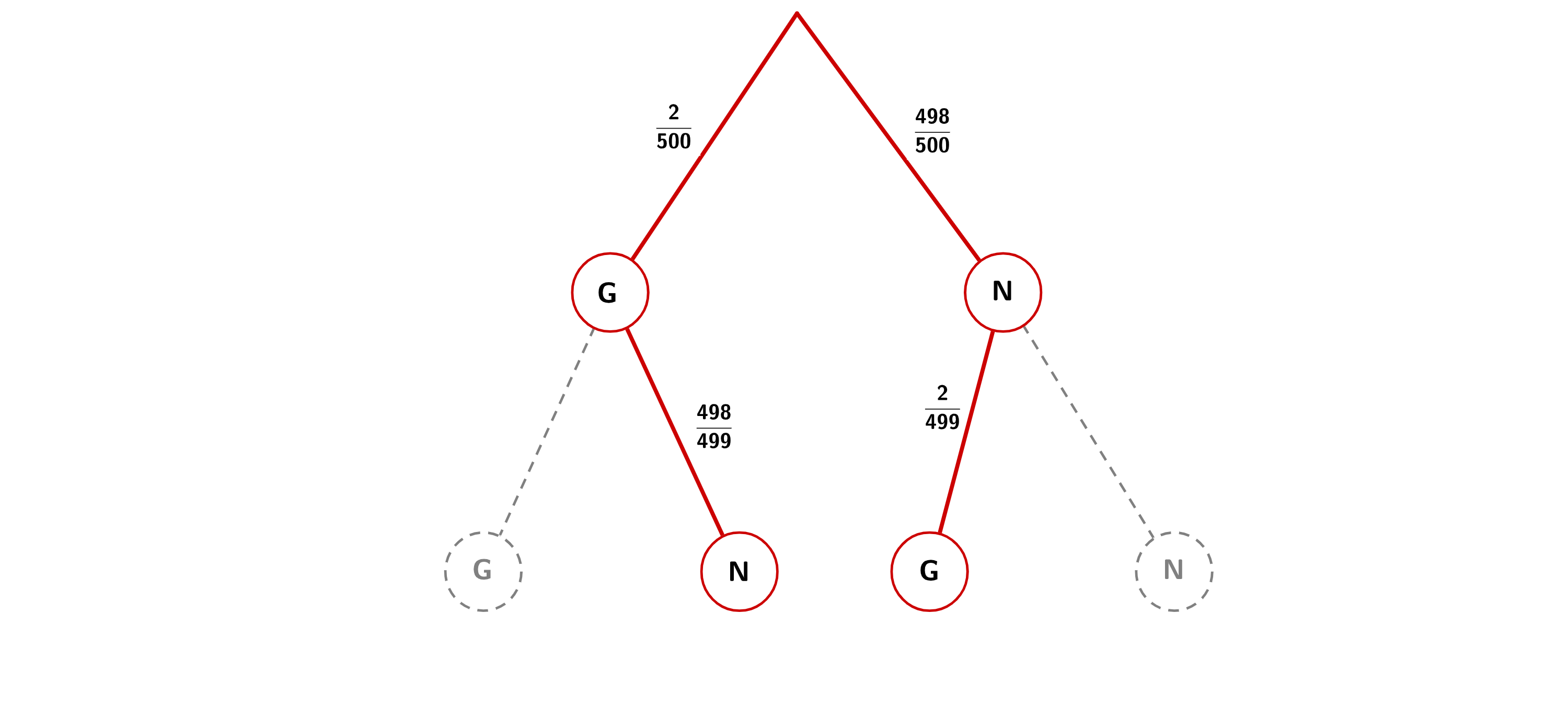 Das Baumdiagramm braucht nicht erstellt zu werden.