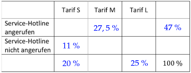 Informationen aus der Aufgabenstellung