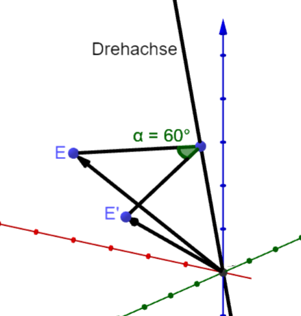 Drehung um 60 Grad um die Drehachse