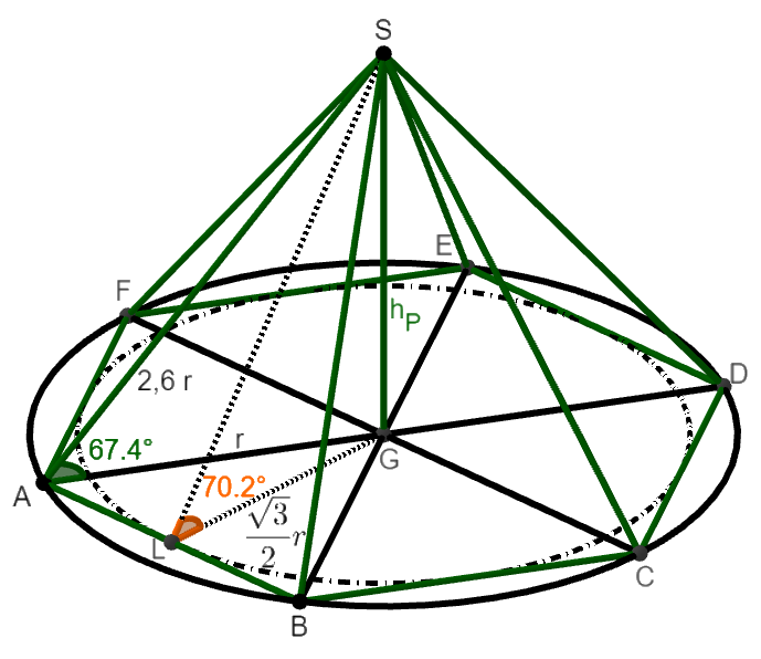 Sechseckige Pyramide