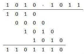Multiplikation mit der Schulmethode