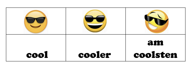 Steigerung von "cool" anhand von Smileys