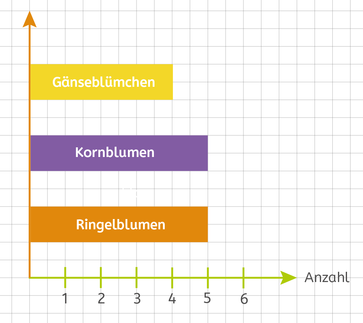 Diagramm 1