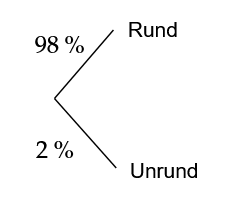 Erste Stufe des Baumdiagramms