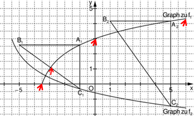 Graph zu