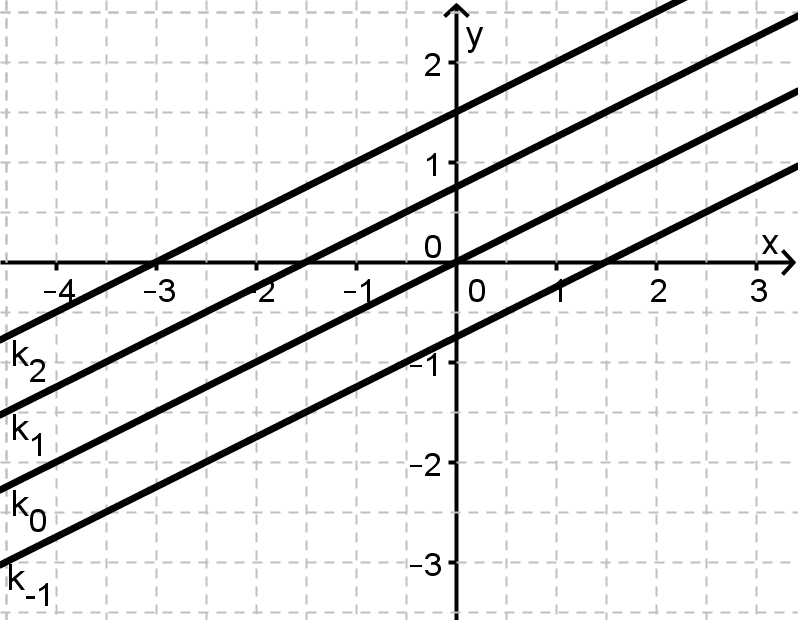 Parallelenschar