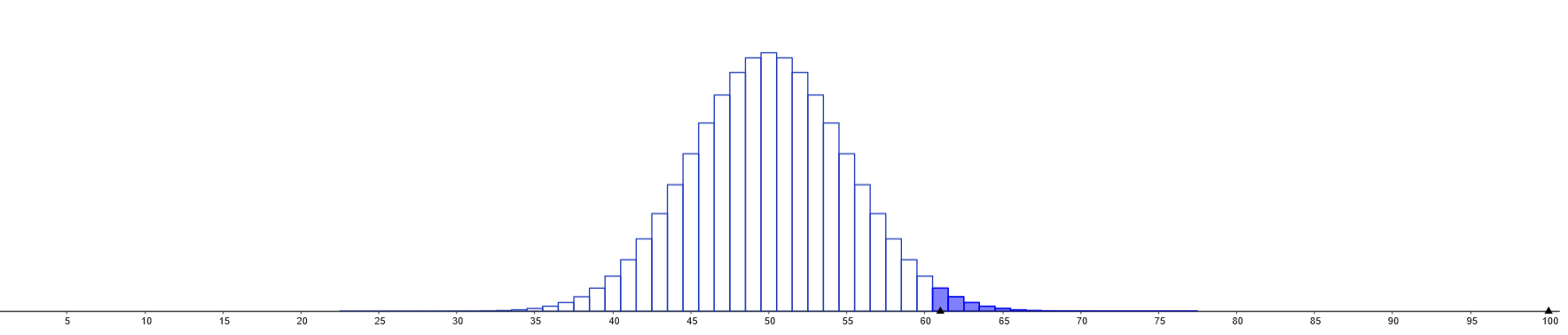 Darstellung einer Binomialverteilung mit  und Erwartungswert  .
