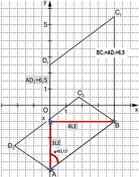 Parallelogramme  und