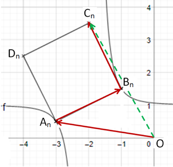 Quadrat