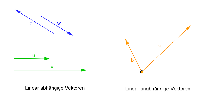 linear abhängige Vektoren