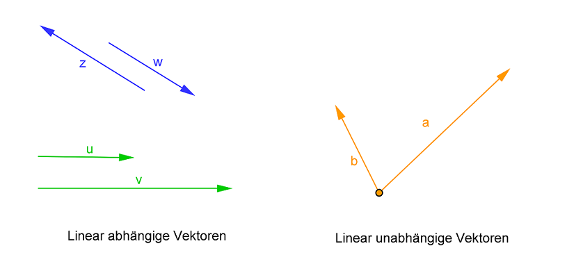 Lineare Un abh ngigkeit 1 3 bersicht Zu Vektoren