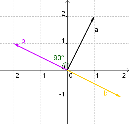 Orthogonalen Vektor Berechnen