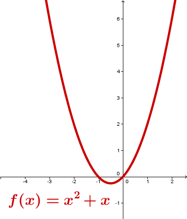 Quadratische Funktion Parabel nach oben geöffnet