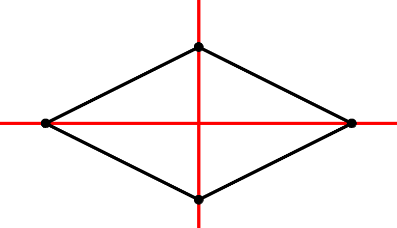 Symmetrieachsen einer Raute - Achsensymmetrie