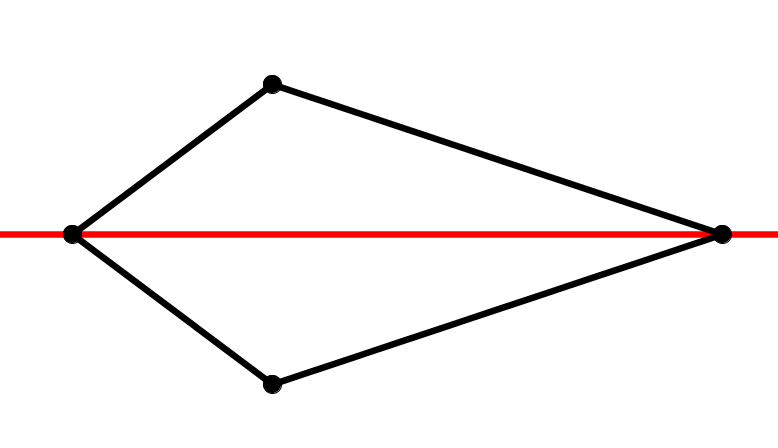 Symmetrieachsen eines Drachenvierecks - Achsensymmetrie