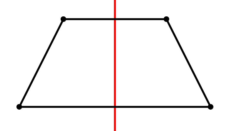 Symmetrieachsen eines symmetrischen Trapez - Achsensymmetrie