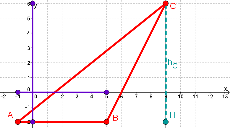 Geogebra File: https://assets.serlo.org/legacy/4989_5H7NQz1z6z.xml