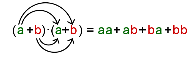1. binomische Formel