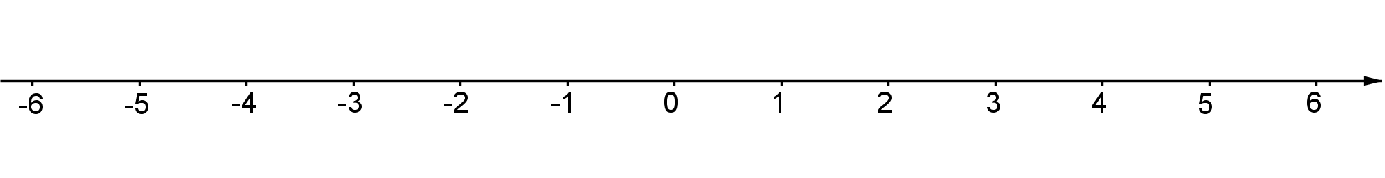 П 26 вопросы. Положительные и отрицательные числа координатная прямая 6 класс. Отметьте на линии времени следующие события из истории математики. Координаты на прямой. Конспект урока. Координатная прямая математика анимация отрицательные числа.