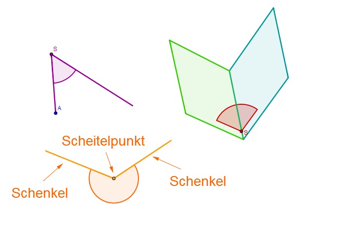 Winkel Lernen Mit Serlo Winkel Lernen Mit Serlo
