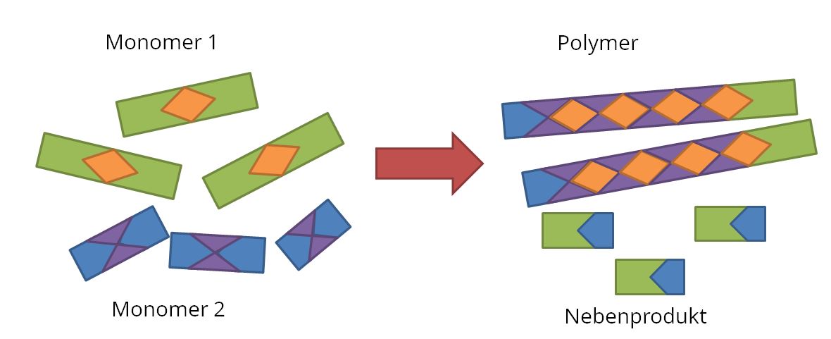 Polykondensation lernen mit Serlo!