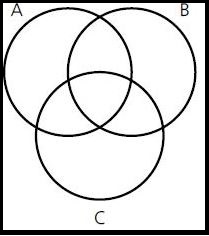 Venndiagram mit den Mengen A,B,C