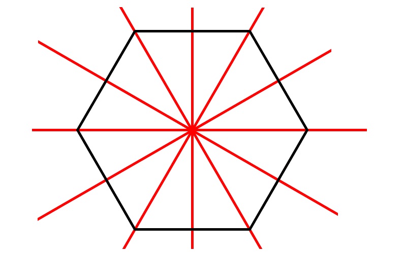 Symmetrieachsen eines regelmäßiges Sechseck - Achsensymmetrie