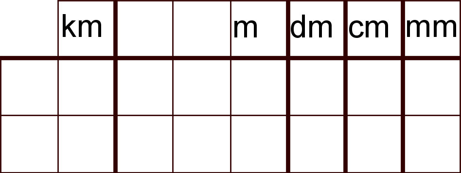 tabel-meter